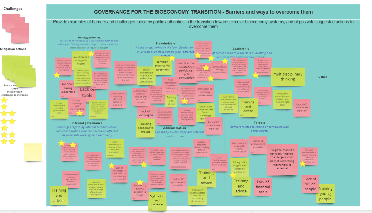 BIOTRANSFORM 1st working group on governance and financing challenges